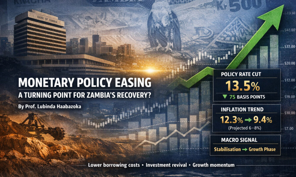 Monetary Policy Easing: A Turning Point for Zambia’s Recovery? By Prof. Lubinda Haabazoka